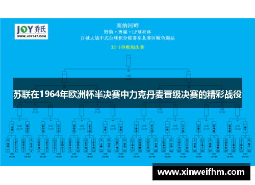 苏联在1964年欧洲杯半决赛中力克丹麦晋级决赛的精彩战役