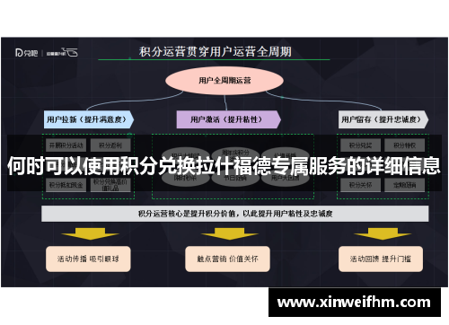 何时可以使用积分兑换拉什福德专属服务的详细信息 何时可以使用积分兑换拉什福德专属服务的详细信息