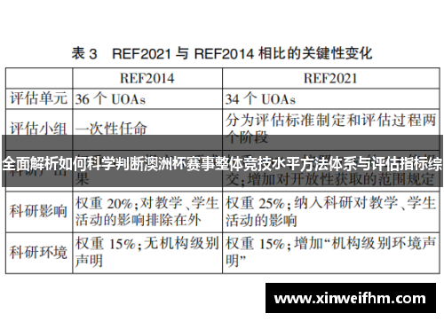全面解析如何科学判断澳洲杯赛事整体竞技水平方法体系与评估指标综