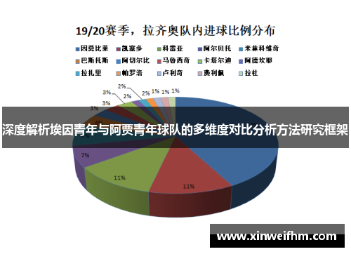 深度解析埃因青年与阿贾青年球队的多维度对比分析方法研究框架